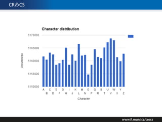 Uniformity tests
Output alphabet projection distribution
A B C D E F G H I J K L M N O P Q R S T U V W X Y Z
1 pos
2 pos
3 pos
4 pos
5 pos
6 pos
7 pos
8 pos
total
 