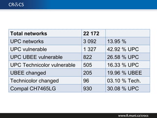 Timeline
• 27. Jan 2016: Start of the analysis.
• 04. Feb 2016: Official disclosure to Liberty Global.
• 04. May 2016: Check with Liberty Global on state of
the fix.
• 28. Jun 2016: Sending this article for review to
Liberty Global.
• 04. Jul 2016: Publication of the research.
 