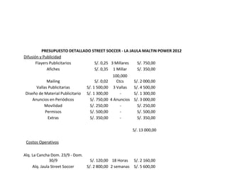 PRESUPUESTO DETALLADO STREET SOCCER - LA JAULA MALTIN POWER 2012
Difusión y Publicidad
       Flayers Publicitarios     S/. 0,25 3 Millares  S/. 750,00
             Afiches             S/. 0,35 1 Millar    S/. 350,00
                                                   100,000
            Mailing                    S/. 0,02       Ctcs     S/. 2 000,00
      Vallas Publicitarias        S/. 1 500,00      3 Vallas   S/. 4 500,00
Diseño de Material Publicitario   S/. 1 300,00          -      S/. 1 300,00
    Anuncios en Periódicos          S/. 750,00    4 Anuncios   S/. 3 000,00
          Movilidad                 S/. 250,00          -        S/. 250,00
           Permisos                 S/. 500,00          -        S/. 500,00
             Extras                 S/. 350,00          -        S/. 350,00

                                                               S/. 13 000,00

 Costos Operativos

Alq. La Cancha Dom. 23/9 - Dom.
               30/9               S/. 120,00 18 Horas          S/. 2 160,00
     Alq. Jaula Street Soccer   S/. 2 800,00 2 semanas         S/. 5 600,00
 