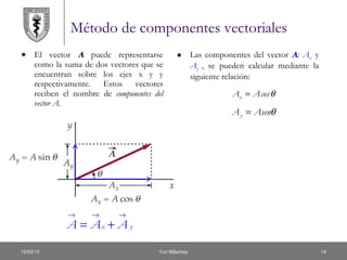 Método de componentes vectoriales El vector  A  puede representarse como la suma de dos vectores que se encuentran sobre los ejes x y y respectivamente. Estos vectores reciben el nombre de  componentes del vector A .  Las componentes del vector   A : A x   y  A y  , se pueden calcular mediante la siguiente relación: 
