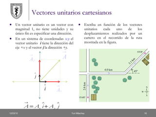Vectores unitarios cartesianos Un vector unitario es un vector con magnitud 1, no tiene unidades y su único fin es especificar una dirección. En un sistema de coordenadas  x-y   el vector unitario  i  tiene la dirección del eje  +x  y el vector  j  la dirección  +y. Escriba en función de los vectores unitarios cada uno de los desplazamientos realizados por un cartero en el recorrido de la ruta mostrada en la figura. 