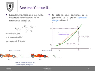 Aceleración media La aceleración media es la tasa media de cambio de la velocidad en un intervalo de tiempo   t. v 2 – velocidad final v 1  – velocidad inicial  t – intervalo de tiempo Se halla su valor calculando de la pendiente de la gráfica  velocidad-tiempo  del móvil. 