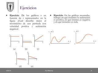 Ejercicios Ejercicio . De los gráficos v en función de t representados en la figura ¿Cuál describe mejor el movimiento de una partícula con velocidad positiva y aceleración negativa?. Ejercicio . En las gráficas mostradas, indique en qué instantes la aceleración es positiva, en qué intantes es negativa y en qué instantes es nula. 