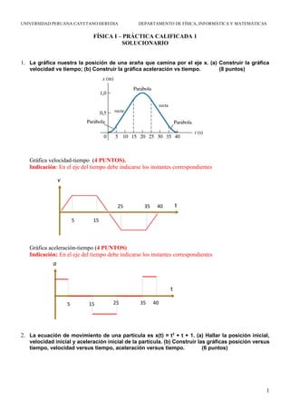 UNIVERSIDAD PERUANA CAYETANO HEREDIA             DEPARTAMENTO DE FÍSICA, INFORMÁTICA Y MATEMÁTICAS

                              FÍSICA I – PRÁCTICA CALIFICADA 1
                                        SOLUCIONARIO


1. La gráfica nuestra la posición de una araña que camina por el eje x. (a) Construir la gráfica
   velocidad vs tiempo; (b) Construir la gráfica aceleración vs tiempo.             (8 puntos)




   Gráfica velocidad-tiempo (4 PUNTOS).
   Indicación: En el eje del tiempo debe indicarse los instantes correspondientes

                 v



                                        25          35    40       t

                         5    15




   Gráfica aceleración-tiempo (4 PUNTOS)
   Indicación: En el eje del tiempo debe indicarse los instantes correspondientes
             a



                                                               t

                     5       15       25          35     40




2. La ecuación de movimiento de una partícula es x(t) = t2 + t + 1. (a) Hallar la posición inicial,
   velocidad inicial y aceleración inicial de la partícula. (b) Construir las gráficas posición versus
   tiempo, velocidad versus tiempo, aceleración versus tiempo.              (6 puntos)




                                                                                                    1
 