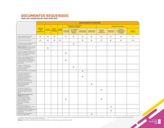 GUÍA DEL
POSTULANTE
2020
17
DOCUMENTOS REQUERIDOS
PARA SER CONSIDERADOS COMO ADMITIDOS
* Certificado oficial de estudios: Certificado de estudios del 1° al 5° año de secundaria, Certificado de estudios de haber concluido la Educación Básica Alternativa - EBA, o para quienes estudiaron en el extranjero: Copia legalizada de la Resolución Jefatural de
Equivalencias emitida por el Ministerio de Educación del Perú.
Importante: Los documentos deben presentarse en la Oficina de Admisión. Fecha límite de entrega 14 de febrero de 2020.
FACTOR
EXCELENCIA
FACTOR
QUINTO DE
SECUNDARIA
MODALIDADES DE ADMISIÓN
EXAMEN
GENERAL
CENTRO DE
ESTUDIOS
PRE
UNIVERSITARIOS
GRADUADOS
O TITULADOS
1º Y 2º PUESTOS
EN COLEGIOS
PÚBLICOS Y
PRIVADOS
BACHILLERATO
INTERNACIONAL
PERSONAS CON
DISCAPACIDAD
CÓNYUGES O
HIJOS DE
DIPLOMÁTICOS
DEPORTISTAS
DESTACADOS
TALENTO
ACADÉMICO
PERSONAS
CALIFICADAS POR SU
FORMACIÓN EN
EL TRABAJO
EXONERADOS AL PROCEDIMIENTO
ORDINARIO DE ADMISIÓN
ADMISIÓN EXTRAORDINARIA
Documento de identidad, original
y copia. (Documento vigente)
Certificado oficial de estudios *
Certificado original de estudios de 1° a 5°
de secundaria visado por UGEL.
Sólo para Medicina: Constancia original
de haber ocupado el tercio superior en
3°, 4° y 5° año de secundaria.
Certificado original de estudios de nivel
superior, refrendado por el Secretario
General o la autoridad competente de la
institución de procedencia.
Original y copia legalizada del Diploma
de Grado o Título fedateado por el
Secretario General o certificado por la
autoridad competente de la institución
de procedencia y curriculum vitae
documentado.
Constancia original de haber
ocupado el 1° o 2° puesto en su
promoción, expedido por la
dirección del colegio.
Diploma de Bachillerato, copia legalizada.
Certificado de Bachillerato con
los puntajes y calificativos
respectivos en el que conste
haber llevado y aprobado dos de
las siguientes asignaturas:
Biología, Química, Física o
Matemáticas. (Copia legalizada)
Resolución Ejecutiva del Consejo
Nacional de la Persona con
Discapacidad (CONADIS).
Copia legalizada.
Acreditar que el ingreso del
diplomático o funcionario al país,
haya ocurrido dentro de los dos
últimos años calendario en que
postula.
Solo para quienes estudian en el
extranjero: Documentos
traducidos oficialmente al
español, sellados y firmados
por el Consulado de Perú en el
país de procedencia y por el
Ministerio de Relaciones
Exteriores en el extranjero o
apostillado.
Constancia otorgada por el
Instituto Peruano del Deporte – IPD con
antigüedad no mayor de un año.
Carta de compromiso de representar a la
universidad con firma legalizada
notarialmente.
Declaración jurada de aceptar la
evaluación de capacidades
 