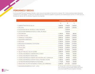PENSIONES Y BECAS
La Universidad Peruana Cayetano Heredia, como institución privada sin fines de lucro desde 1961, forma a profesionales altamente
competitivos a nivel global. La Dirección de Administración General establece la pensión de enseñanza por carrera, el monto que los
estudiantes abonan por los estudios regulares de pregrado.
ADMINISTRACIÓN EN SALUD
BIOLOGÍA
EDUCACIÓN INICIAL INTERCULTURAL BILINGÜE
EDUCACIÓN PRIMARIA INTERCULTURAL BILINGÜE
ENFERMERÍA
ESTOMATOLOGÍA
FARMACIA Y BIOQUÍMICA
INGENIERÍA AMBIENTAL
MEDICINA
MEDICINA VETERINARIA Y ZOOTECNIA
NUTRICIÓN
PSICOLOGÍA
QUÍMICA
SALUD PÚBLICA Y SALUD GLOBAL
TECNOLOGÍA MÉDICA LABORATORIO CLÍNICO
TECNOLOGÍA MÉDICA RADIOLOGÍA
TECNOLOGÍA MÉDICA TERAPIA DE AUDICIÓN, VOZ Y LENGUAJE
TECNOLOGÍA MÉDICA TERAPIA FÍSICA Y REHABILITACIÓN
TECNOLOGÍA MÉDICATERAPIA OCUPACIONAL
MODALIDAD TALENTO ACADÉMICO (TODAS LAS CARRERAS)
INGENIERÍA BIOMÉDICA PUCP - UPCH
1,800.00 1,700.00 1,600.00
3,200.00 2,600.00 2,350.00
7,365.00
7,365.00
1,100.00 900.00 800.00
3,340.00 2,400.00 1,950.00
2,800.00 2,400.00 2,200.00
2,600.00 2,200.00 1,800.00
4,100.00 3,640.00 3,150.00
2,750.00 2,400.00 2,150.00
2,520.00 2,100.00 1,950.00
2,750.00 2,400.00 2,050.00
2,520.00 2,100.00 1,950.00
1,800.00 1,600.00 1,450.00
1,110.00 990.00 920.00
1,100.00 990.00 920.00
1,100.00 990.00 920.00
1,400.00 1,300.00 1,200.00
1,110.00 990.00 920.00
3,280.00 2,912.00 2,520.00
CATEGORÍAS 2020 CUOTA (5)
A B C
El cálculo de la inversión está gestionada
por la Pontificia Universidad Católica del Perú
y la Universidad Peruana Cayetano Heredia.GUIA DEL
POSTULANTE
2020
20
 