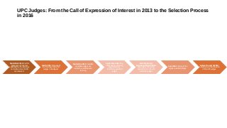 UPC Judges: From the Call of Expression of Interest in 2013 to the Selection Process
in 2016
Septembre 2013: Call for
expression of interest
published by the Advisory
Committee. Over 1300
are received.
March 2014: Opening of
the Training Centre for
Judges in Budapest.
Septembre 2014: Suitable
candidate judges are
invited to participate to
training.
Septembre 2015: The
CEIPI opens a training
programme for
technically qualified
judges
End of February/
Beginning of March 2016:
Opening of the online
application for the UPC
candidate judges.
July 2016:Training of the
legally qualified judges.
Before the end of 2016:
Selection and Nomination
of the UPC judges.
 