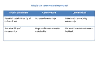 Local Government Conservation Communities
Peaceful coexistence by all
stakeholders
Increased ownership Increased community
ownership
Sustainability of
conservation
Helps make conservation
sustainable
Reduced maintenance costs
by UWA
Why is fair conservation important?
 