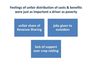 Feelings of unfair distribution of costs & benefits
were just as important a driver as poverty
unfair share of
Revenue Sharing
jobs given to
outsiders
lack of support
over crop raiding
 