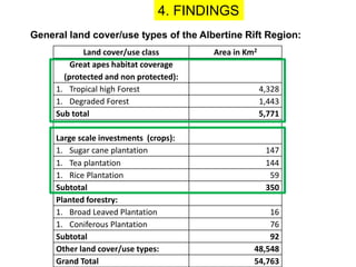 4. FINDINGS 
General land cover/use types of the Albertine Rift Region: 
Land cover/use class Area in Km2 
Great apes habitat coverage 
(protected and non protected): 
1. Tropical high Forest 4,328 
1. Degraded Forest 1,443 
Sub total 5,771 
Large scale investments (crops): 
1. Sugar cane plantation 147 
1. Tea plantation 144 
1. Rice Plantation 59 
Subtotal 350 
Planted forestry: 
1. Broad Leaved Plantation 16 
1. Coniferous Plantation 76 
Subtotal 92 
Other land cover/use types: 48,548 
Grand Total 54,763 
 