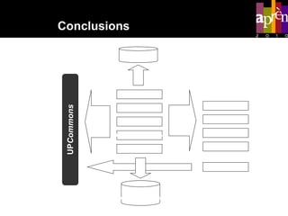 Conclusions  OAI-MHP UP Commons Course materials  Students’ work .... E-prints  Journals and congresses  OAI-MHP Campus digital SOAP Scientific Output  Information System   OAI-MHP RECERCAT RACO TDX OAISter ... OAI-MHP 