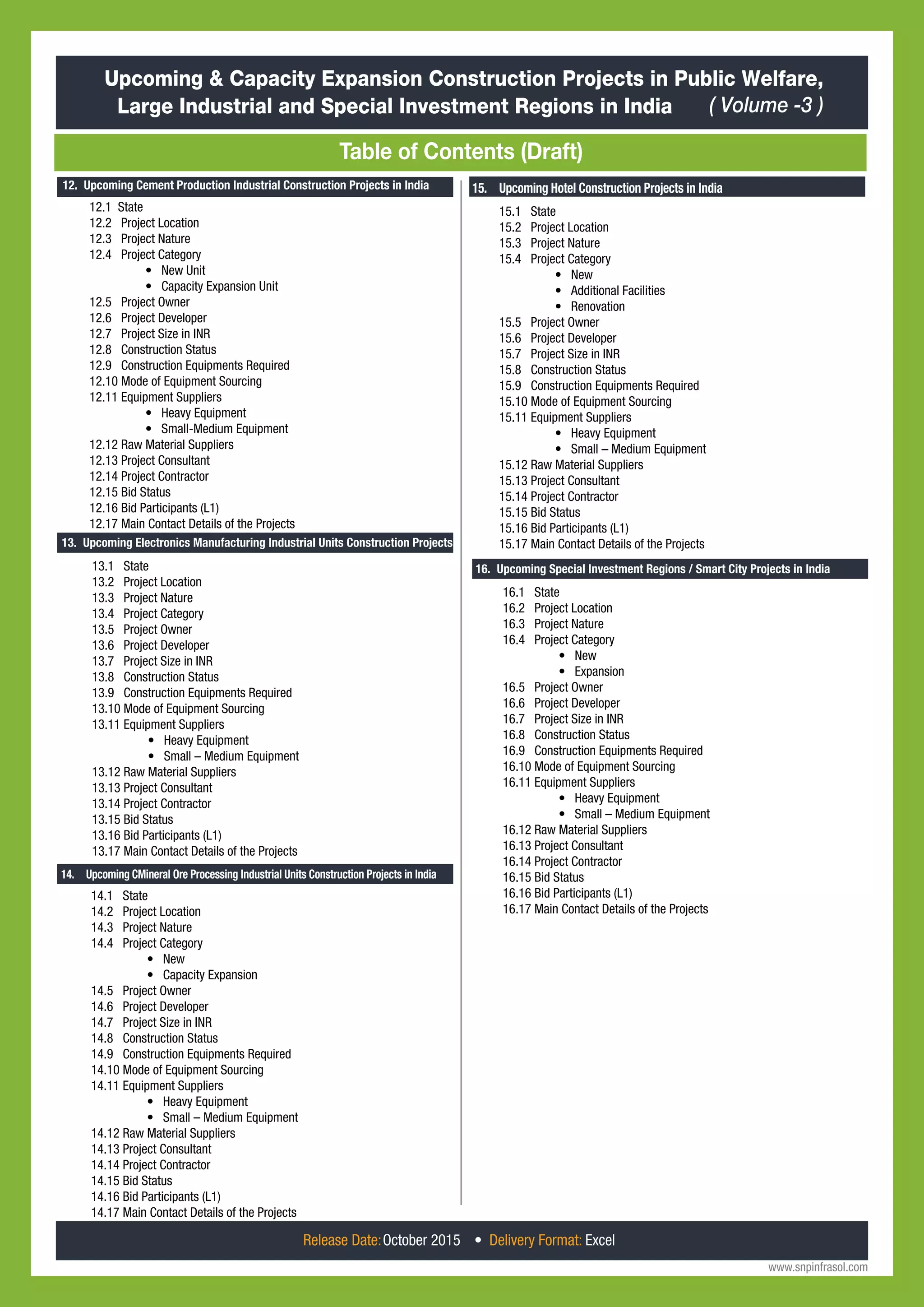 www.snpinfrasol.com
13.1 State
13.2 Project Location
13.3 Project Nature
13.4 Project Category
13.5 Project Owner
13.6 Project Developer
13.7 Project Size in INR
13.8 Construction Status
13.9 Construction Equipments Required
13.10 Mode of Equipment Sourcing
13.11 Equipment Suppliers
• Heavy Equipment
• Small – Medium Equipment
13.12 Raw Material Suppliers
13.13 Project Consultant
13.14 Project Contractor
13.15 Bid Status
13.16 Bid Participants (L1)
13.17 Main Contact Details of the Projects
14. Upcoming CMineral Ore Processing Industrial Units Construction Projects in India
14.1 State
14.2 Project Location
14.3 Project Nature
14.4 Project Category
• New
• Capacity Expansion
14.5 Project Owner
14.6 Project Developer
14.7 Project Size in INR
14.8 Construction Status
14.9 Construction Equipments Required
14.10 Mode of Equipment Sourcing
14.11 Equipment Suppliers
• Heavy Equipment
• Small – Medium Equipment
14.12 Raw Material Suppliers
14.13 Project Consultant
14.14 Project Contractor
14.15 Bid Status
14.16 Bid Participants (L1)
14.17 Main Contact Details of the Projects
15. Upcoming Hotel Construction Projects in India
15.1 State
15.2 Project Location
15.3 Project Nature
15.4 Project Category
• New
• Additional Facilities
• Renovation
15.5 Project Owner
15.6 Project Developer
15.7 Project Size in INR
15.8 Construction Status
15.9 Construction Equipments Required
15.10 Mode of Equipment Sourcing
15.11 Equipment Suppliers
• Heavy Equipment
• Small – Medium Equipment
15.12 Raw Material Suppliers
15.13 Project Consultant
15.14 Project Contractor
15.15 Bid Status
15.16 Bid Participants (L1)
15.17 Main Contact Details of the Projects
Upcoming & Capacity Expansion Construction Projects in Public Welfare,
Large Industrial and Special Investment Regions in India ( Volume -3 )
Table of Contents (Draft)
12. Upcoming Cement Production Industrial Construction Projects in India
12.1 State
12.2 Project Location
12.3 Project Nature
12.4 Project Category
• New Unit
• Capacity Expansion Unit
12.5 Project Owner
12.6 Project Developer
12.7 Project Size in INR
12.8 Construction Status
12.9 Construction Equipments Required
12.10 Mode of Equipment Sourcing
12.11 Equipment Suppliers
• Heavy Equipment
• Small-Medium Equipment
12.12 Raw Material Suppliers
12.13 Project Consultant
12.14 Project Contractor
12.15 Bid Status
12.16 Bid Participants (L1)
12.17 Main Contact Details of the Projects
13. Upcoming Electronics Manufacturing Industrial Units Construction Projects
16. Upcoming Special Investment Regions / Smart City Projects in India
16.1 State
16.2 Project Location
16.3 Project Nature
16.4 Project Category
• New
• Expansion
16.5 Project Owner
16.6 Project Developer
16.7 Project Size in INR
16.8 Construction Status
16.9 Construction Equipments Required
16.10 Mode of Equipment Sourcing
16.11 Equipment Suppliers
• Heavy Equipment
• Small – Medium Equipment
16.12 Raw Material Suppliers
16.13 Project Consultant
16.14 Project Contractor
16.15 Bid Status
16.16 Bid Participants (L1)
16.17 Main Contact Details of the Projects
Release Date:October 2015 • Delivery Format: Excel
 