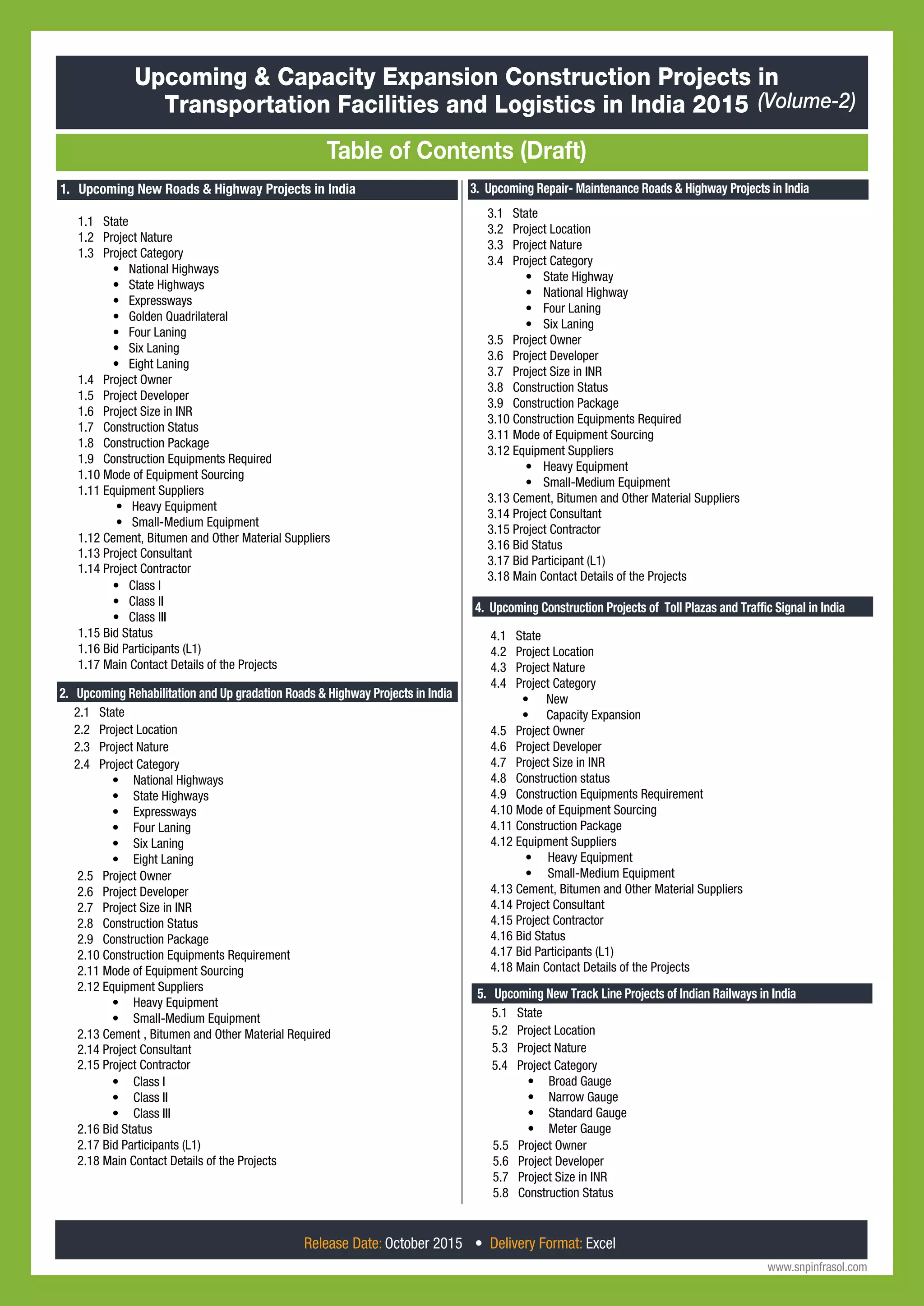 1. Upcoming New Roads & Highway Projects in India
1.1 State
1.2 Project Nature
1.3 Project Category
• National Highways
• State Highways
• Expressways
• Golden Quadrilateral
• Four Laning
• Six Laning
• Eight Laning
1.4 Project Owner
1.5 Project Developer
1.6 Project Size in INR
1.7 Construction Status
1.8 Construction Package
1.9 Construction Equipments Required
1.10 Mode of Equipment Sourcing
1.11 Equipment Suppliers
• Heavy Equipment
• Small-Medium Equipment
1.12 Cement, Bitumen and Other Material Suppliers
1.13 Project Consultant
1.14 Project Contractor
• Class I
• Class II
• Class III
1.15 Bid Status
1.16 Bid Participants (L1)
1.17 Main Contact Details of the Projects
www.snpinfrasol.com
Upcoming & Capacity Expansion Construction Projects in
Transportation Facilities and Logistics in India 2015
Table of Contents (Draft)
(Volume-2)
2. Upcoming Rehabilitation and Up gradation Roads & Highway Projects in India
2.1 State
2.2 Project Location
2.3 Project Nature
2.4 Project Category
• National Highways
• State Highways
• Expressways
• Four Laning
• Six Laning
• Eight Laning
2.5 Project Owner
2.6 Project Developer
2.7 Project Size in INR
2.8 Construction Status
2.9 Construction Package
2.10 Construction Equipments Requirement
2.11 Mode of Equipment Sourcing
2.12 Equipment Suppliers
• Heavy Equipment
• Small-Medium Equipment
2.13 Cement , Bitumen and Other Material Required
2.14 Project Consultant
2.15 Project Contractor
• Class I
• Class II
• Class III
2.16 Bid Status
2.17 Bid Participants (L1)
2.18 Main Contact Details of the Projects
3. Upcoming Repair- Maintenance Roads & Highway Projects in India
3.1 State
3.2 Project Location
3.3 Project Nature
3.4 Project Category
• State Highway
• National Highway
• Four Laning
• Six Laning
3.5 Project Owner
3.6 Project Developer
3.7 Project Size in INR
3.8 Construction Status
3.9 Construction Package
3.10 Construction Equipments Required
3.11 Mode of Equipment Sourcing
3.12 Equipment Suppliers
• Heavy Equipment
• Small-Medium Equipment
3.13 Cement, Bitumen and Other Material Suppliers
3.14 Project Consultant
3.15 Project Contractor
3.16 Bid Status
3.17 Bid Participant (L1)
3.18 Main Contact Details of the Projects
3. Upcoming Construction Projects of Toll Plazas and Traffic Signal in India
4.1 State
4.2 Project Location
4.3 Project Nature
4.4 Project Category
• New
• Capacity Expansion
4.5 Project Owner
4.6 Project Developer
4.7 Project Size in INR
4.8 Construction status
4.9 Construction Equipments Requirement
4.10 Mode of Equipment Sourcing
4.11 Construction Package
4.12 Equipment Suppliers
• Heavy Equipment
• Small-Medium Equipment
4.13 Cement, Bitumen and Other Material Suppliers
4.14 Project Consultant
4.15 Project Contractor
4.16 Bid Status
4.17 Bid Participants (L1)
4.18 Main Contact Details of the Projects
4. Upcoming Construction Projects of Toll Plazas and Traffic Signal in India
5. Upcoming New Track Line Projects of Indian Railways in India
5.1 State
5.2 Project Location
5.3 Project Nature
5.4 Project Category
• Broad Gauge
• Narrow Gauge
• Standard Gauge
• Meter Gauge
5.5 Project Owner
5.6 Project Developer
5.7 Project Size in INR
5.8 Construction Status
Release Date: October 2015 • Delivery Format: Excel
 