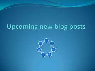 Upcoming new blog posts 