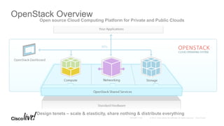 OpenStack Overview
Design tenets – scale & elasticity, share nothing & distribute everything
Open source Cloud Computing Platform for Private and Public Clouds
 