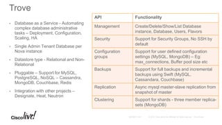 • Database as a Service - Automating
complex database administrative
tasks – Deployment, Configuration,
Scaling, HA
• Single Admin Tenant Database per
Nova instance
• Datastore type - Relational and Non-
Relational
• Pluggable – Support for MySQL,
PostgreSQL, NoSQL – Cassandra,
MongoDB, Couchbase, Redis
• Integration with other projects –
Designate, Heat, Neutron
Trove
API Functionality
Management Create/Delete/Show/List Database
instance, Database, Users, Flavors
Security Support for Security Groups, No SSH by
default
Configuration
groups
Support for user defined configuration
settings (MySQL, MongoDB) – Eg:
max_connections, Buffer pool size etc
Backups Support for full backups and incremental
backups using Swift (MySQL,
Cassandara, Couchbase)
Replication Async mysql master-slave replication from
snapshot of master
Clustering Support for shards - three member replica-
sets (MongoDB)
 