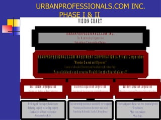 URBANPROFESSIONALS.COM INC. PHASE I & II 