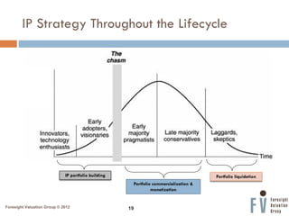 Ip Strategy Example Intellectual Property Strategy: Challenges and Opportunities in the ...