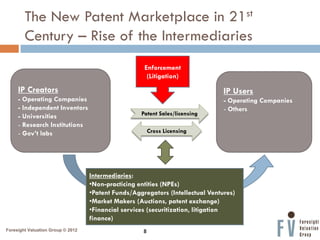 Intellectual Non Practicing Intellectual Property Strategy: Challenges and Opportunities in the ...