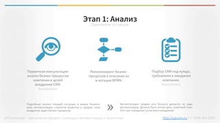 цель crm стратегии