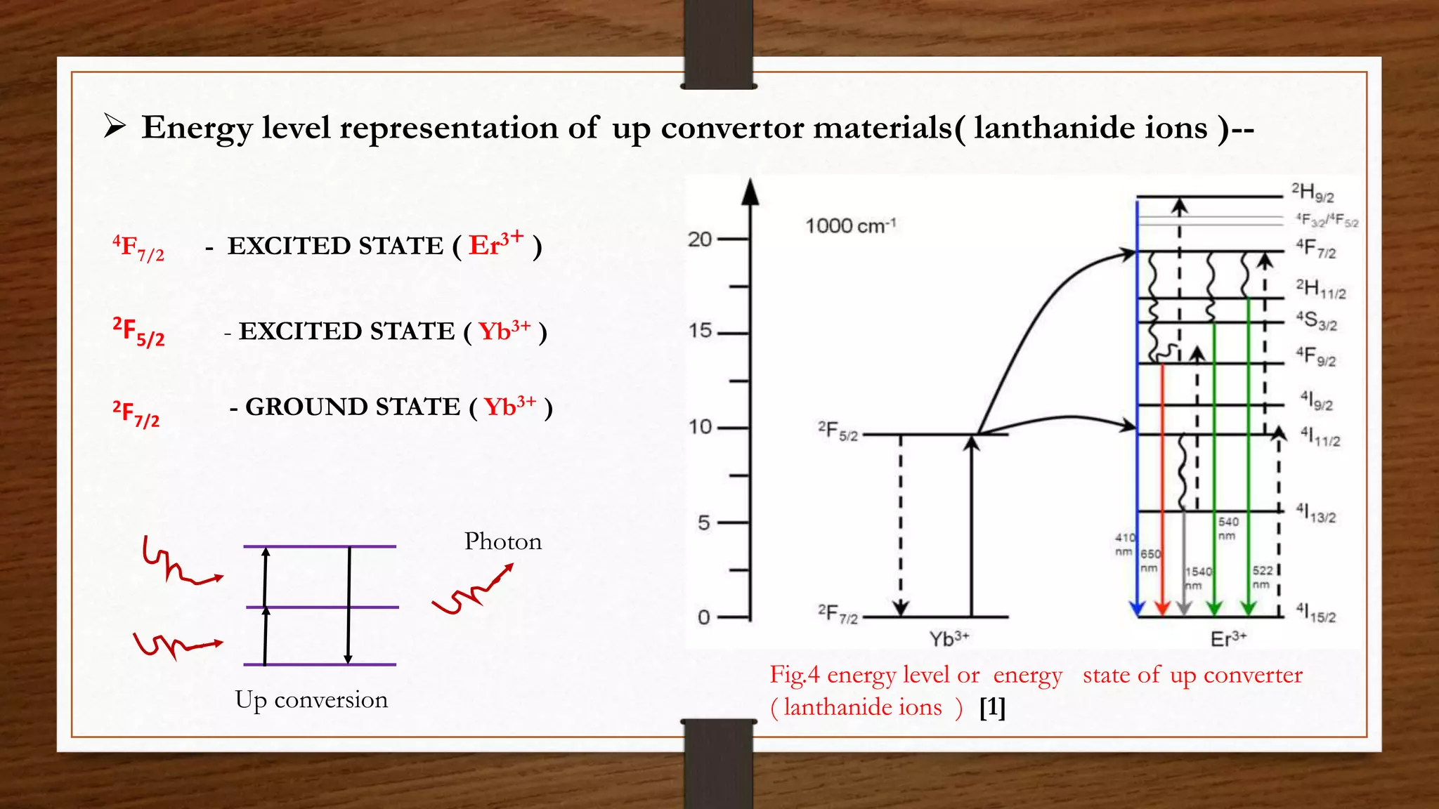 up conversion and down conversion in solar (5).pptx