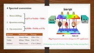 4 Spectral conversion
Fig. 5 spectral conversion design for PV application
1. Down-shifting
2. Quantum-cutting
3. Up-conversion (NIR – Visible or UV)
(UV or Visible – NIR )
Spectral Wavelength Energy
Ultraviolet 10nm-400nm 124ev-3.3ev
Visible 400nm- 700nm 3.3ev-1.7ev
Infrared 700nm-1mm 1.7ev-1.24mev [ Enhancing solar cell efficiency- Xiaoyong Huang, sanyang Han ]
 