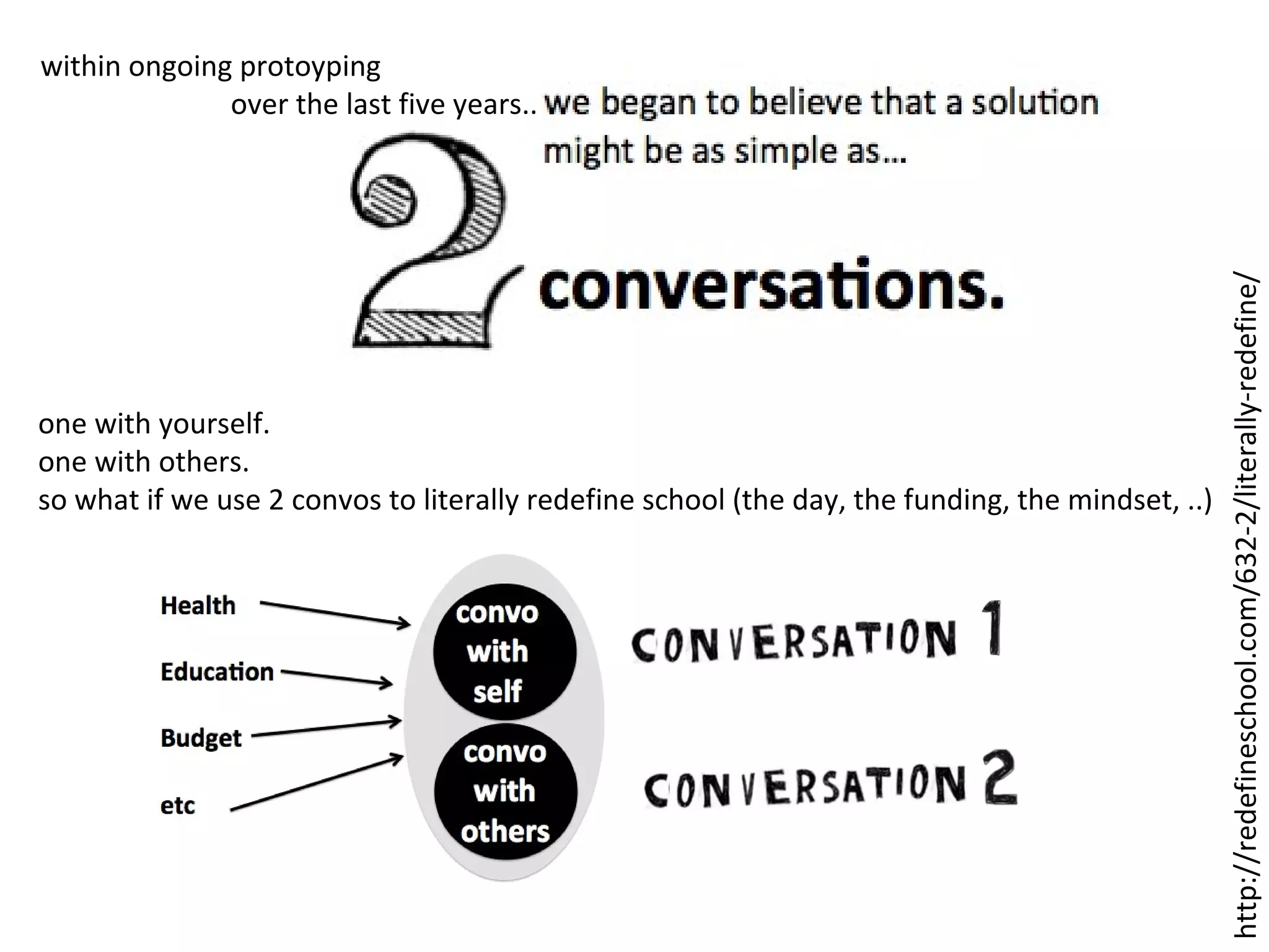 one with yourself.
one with others.
so what if we use 2 convos to literally redefine school (the day, the funding, the mindset, ..)

http://redefineschool.com/632-2/literally-redefine/

within ongoing protoyping
over the last five years..

 