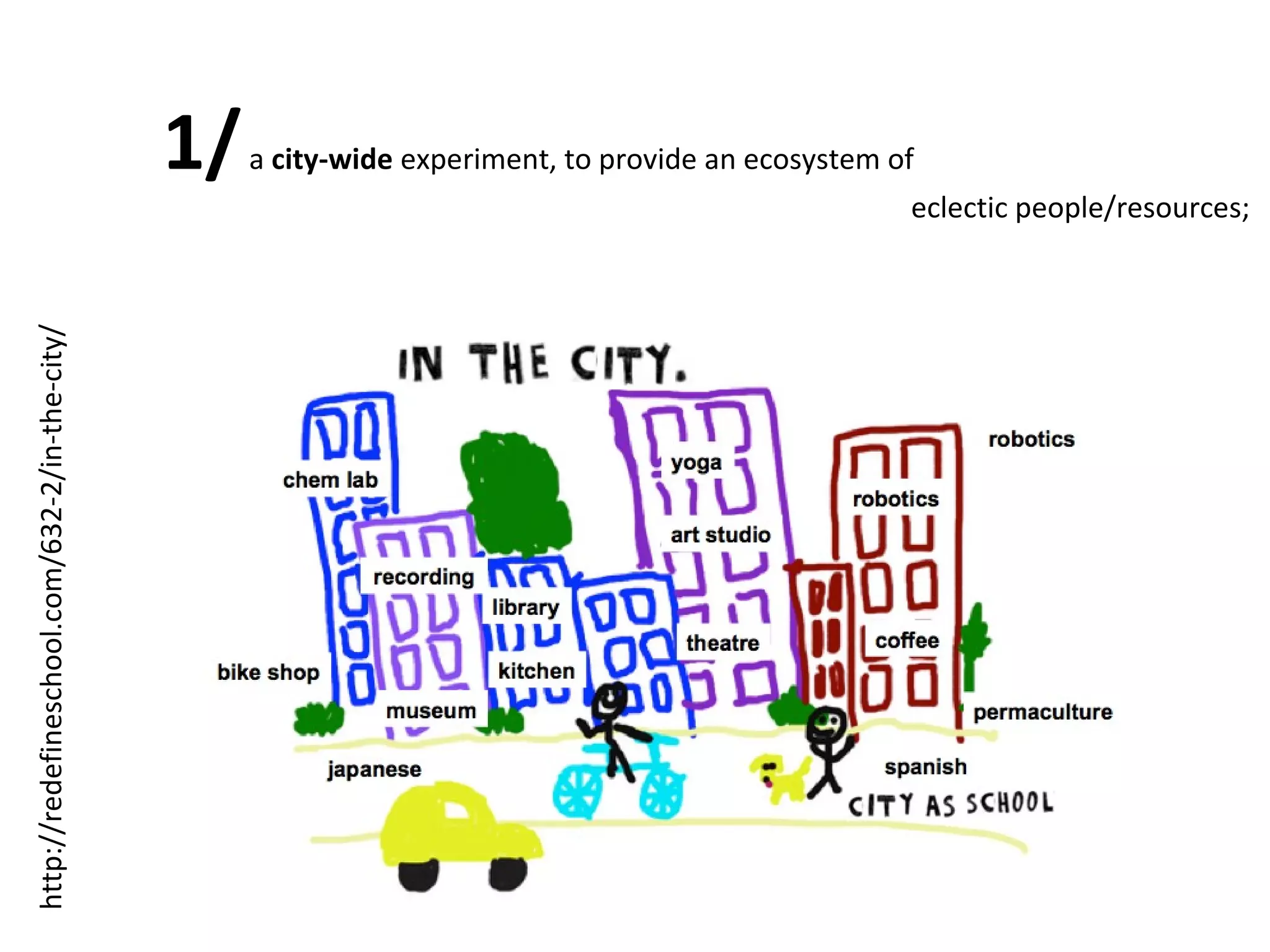 http://redefineschool.com/632-2/in-the-city/

1/

a city-wide experiment, to provide an ecosystem of
eclectic people/resources;

 