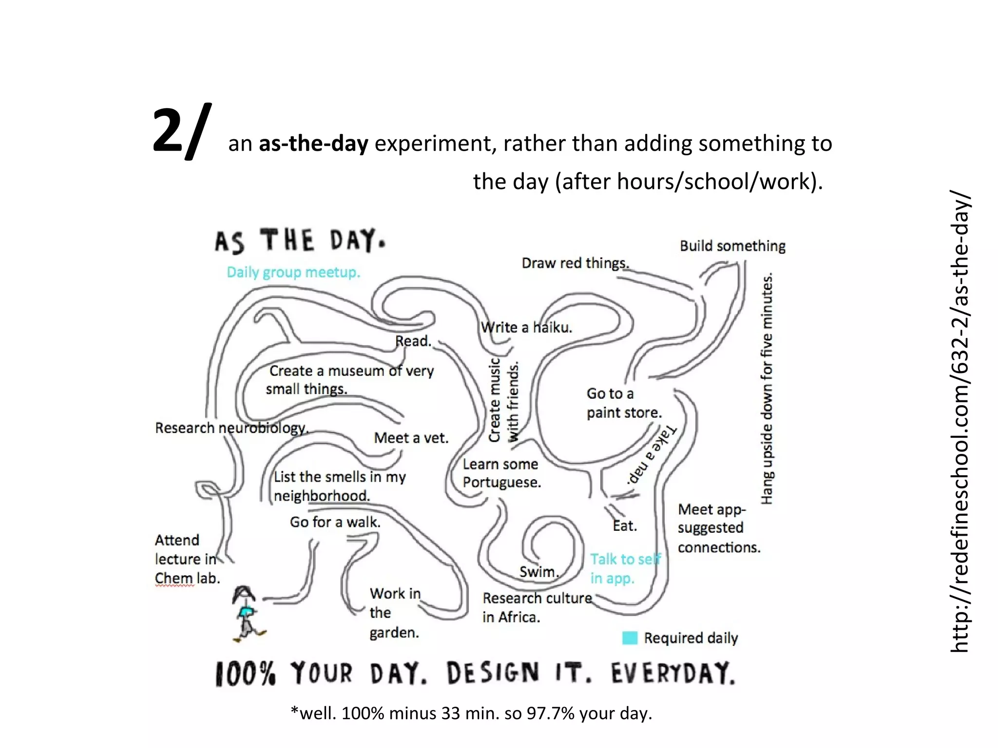 an as-the-day experiment, rather than adding something to
the day (after hours/school/work).

*well. 100% minus 33 min. so 97.7% your day.

http://redefineschool.com/632-2/as-the-day/

2/

 
