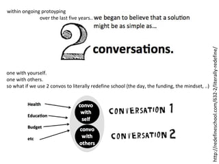 one with yourself.
one with others.
so what if we use 2 convos to literally redefine school (the day, the funding, the mindset, ..)

http://redefineschool.com/632-2/literally-redefine/

within ongoing protoyping
over the last five years..

 