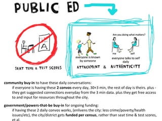 community buy-in to have these daily conversations:
if everyone is having these 2 convos every day, 30+3 min, the rest of day is theirs. plus they get suggested connections everyday from the 3 min data. plus they get free access
to and input for resources throughout the city.
government/powers-that-be buy-in for ongoing funding:
if having these 2 daily convos works, (enlivens the city: less crime/poverty/health
issues/etc), the city/district gets funded per census, rather than seat time & test scores,

 