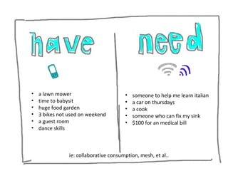 •
•
•
•
•
•

a lawn mower
time to babysit
huge food garden
3 bikes not used on weekend
a guest room
dance skills

•
•
•
•
•

someone to help me learn italian
a car on thursdays
a cook
someone who can fix my sink
$100 for an medical bill

ie: collaborative consumption, mesh, et al..

 