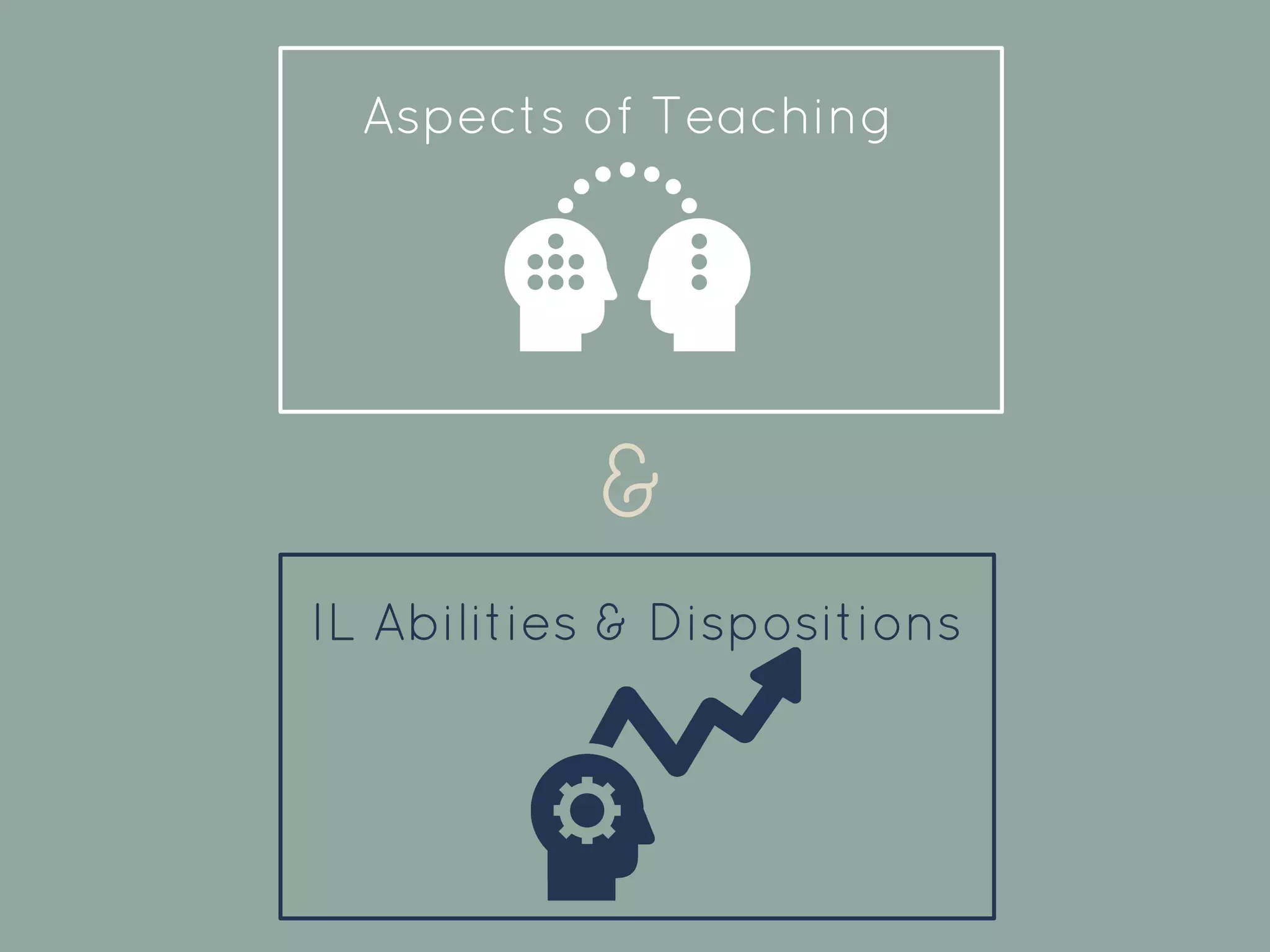Aspects of Teaching
&
IL Abilities & Dispositions
 