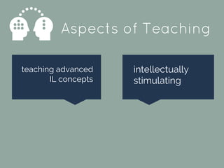 Aspects of Teaching
intellectually
stimulating
teaching advanced
IL concepts
 
