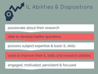 IL Abilities & Dispositions
passionate about their research
able to develop better questions
possess subject expertise & b...