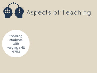 Aspects of Teaching
teaching
students
with
varying skill
levels
 