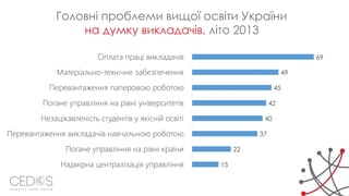 15
22
37
40
42
45
49
69
Надмірна централізація управління
Погане управління на рівні країни
Перевантаження викладачів навчальною роботою
Незацікавленість студентів у якісній освіті
Погане управління на рівні університетів
Перевантаження паперовою роботою
Матеріально-технічне забезпечення
Оплата праці викладачів
Головні проблеми вищої освіти України
на думку викладачів, літо 2013
 