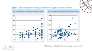 *Дослідження Європейської асоціації університетів
 