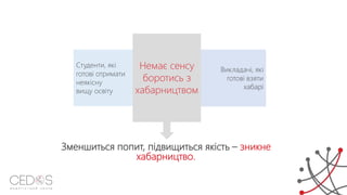 Студенти, які
готові отримати
неякісну
вищу освіту
Викладачі, які
готові взяти
хабарі
Немає сенсу
боротись з
хабарництвом
Зменшиться попит, підвищиться якість – зникне
хабарництво.
 