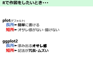 Rで作図をしたいとき･･･
plot(デフォルト)
長所►簡単に書ける
短所►オサレ感がない･描けない
ggplot2
長所►滲み出るオサレ感
短所►記法が冗長･ムズい
 