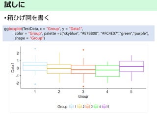 試しに
•箱ひげ図を書く
ggboxplot(TestData, x = "Group", y = "Data1",
color = "Group", palette =c("skyblue", "#E7B800", "#FC4E07","green","purple"),
shape = "Group")
 