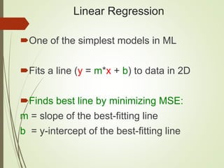 Linear Regression
One of the simplest models in ML
Fits a line (y = m*x + b) to data in 2D
Finds best line by minimizing MSE:
m = slope of the best-fitting line
b = y-intercept of the best-fitting line
 