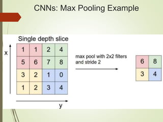 CNNs: Max Pooling Example
 