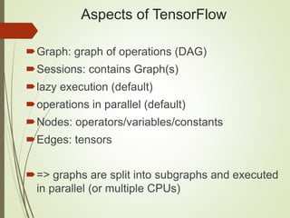 Aspects of TensorFlow
Graph: graph of operations (DAG)
Sessions: contains Graph(s)
lazy execution (default)
operations in parallel (default)
Nodes: operators/variables/constants
Edges: tensors
=> graphs are split into subgraphs and executed
in parallel (or multiple CPUs)
 