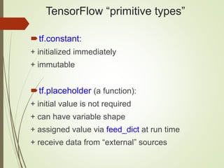 TensorFlow “primitive types”
tf.constant:
+ initialized immediately
+ immutable
tf.placeholder (a function):
+ initial value is not required
+ can have variable shape
+ assigned value via feed_dict at run time
+ receive data from “external” sources
 