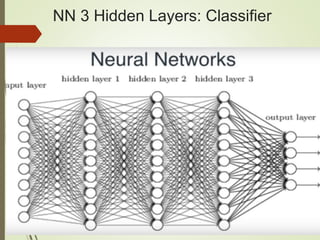 NN 3 Hidden Layers: Classifier
 