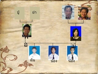 ปู่ ย่ำ
ตำ ยำย
แ
ม่
ฉัน น้อง น้อง
พ่
อ
 