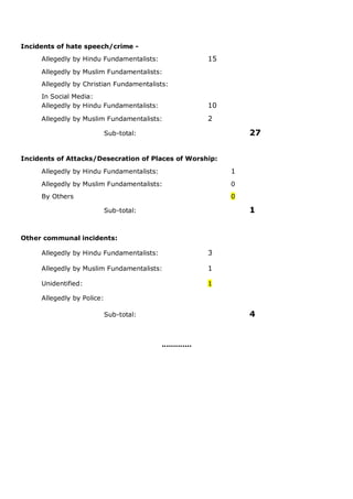 Incidents of hate speech/crime -
Allegedly by Hindu Fundamentalists: 15
Allegedly by Muslim Fundamentalists:
Allegedly by ...