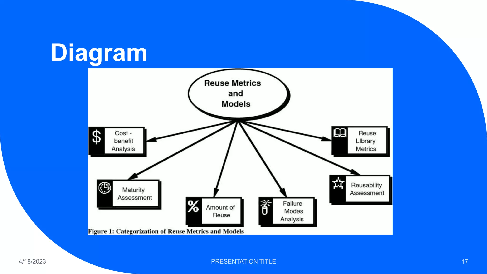 Diagram
4/18/2023 PRESENTATION TITLE 17
 