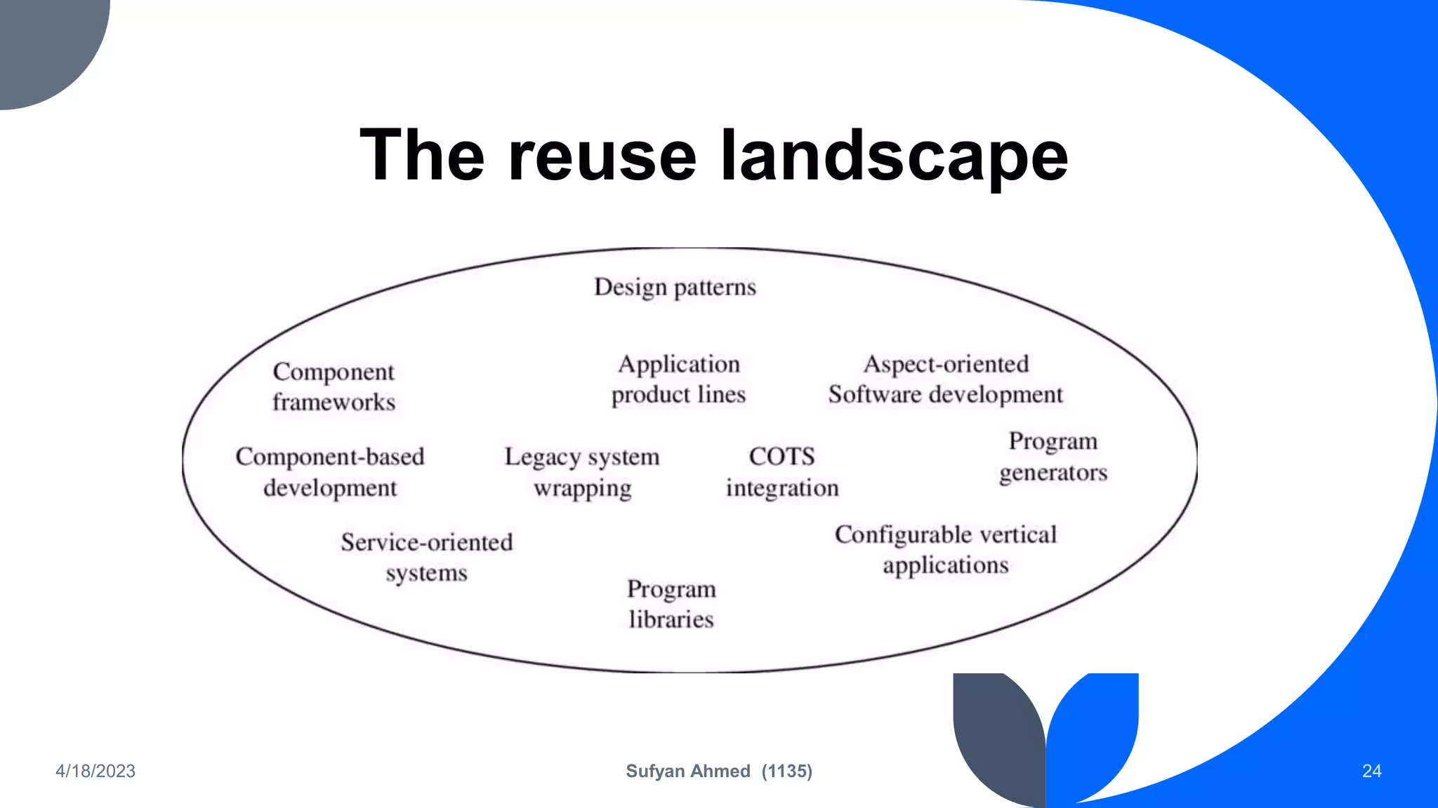The reuse landscape
4/18/2023 Sufyan Ahmed (1135) 24
 